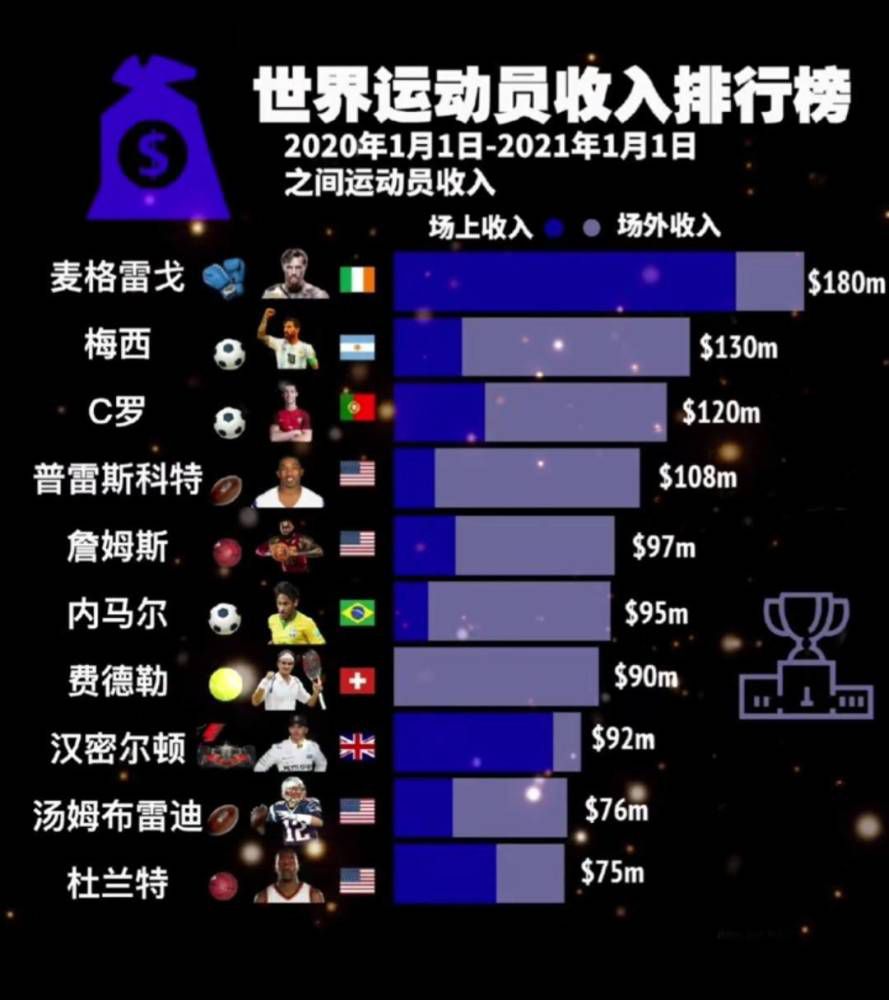 据记者NathanGissing报道，切尔西中场拉维亚出现了大腿受伤的状况。